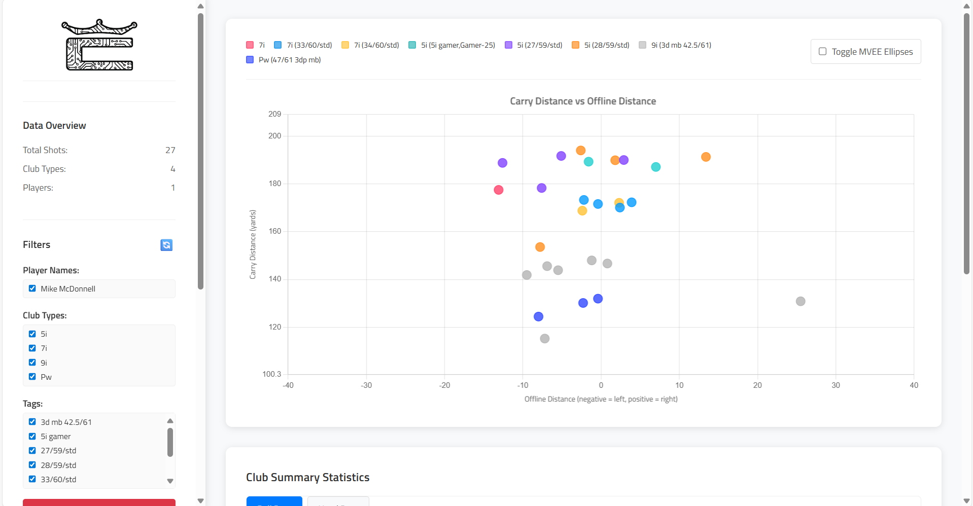 Fitting Data Analysis Screenshot